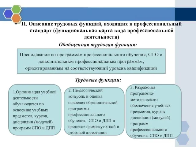 II. Описание трудовых функций, входящих в профессиональный стандарт (функциональная карта вида