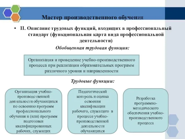 Мастер производственного обучения II. Описание трудовых функций, входящих в профессиональный стандарт