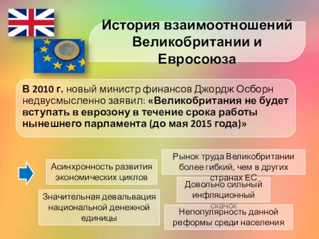 В 2010 г. новый министр финансов Джордж Осборн недвусмысленно заявил: «Великобритания