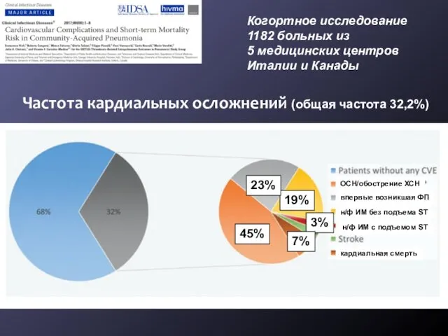 Когортное исследование 1182 больных из 5 медицинских центров Италии и Канады