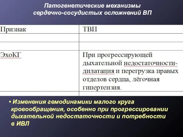 Патогенетические механизмы сердечно-сосудистых осложнений ВП Изменения функции миокарда (инфекционный миокардит, ишемия,