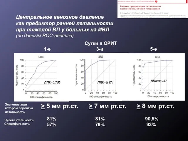 Центральное венозное давление как предиктор ранней летальности при тяжелой ВП у