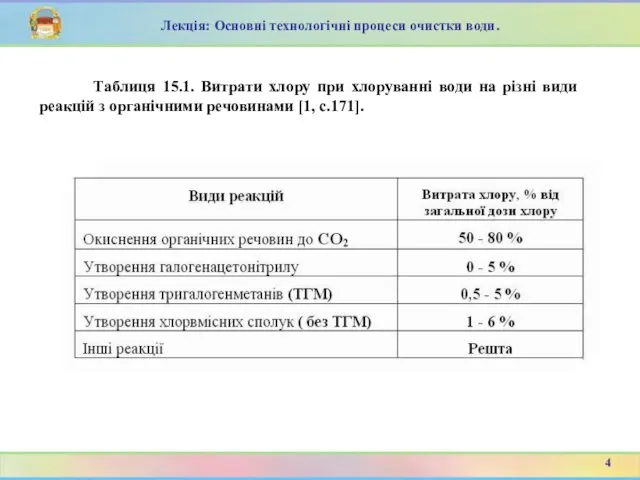 Лекція: Основні технологічні процеси очистки води. Таблиця 15.1. Витрати хлору при