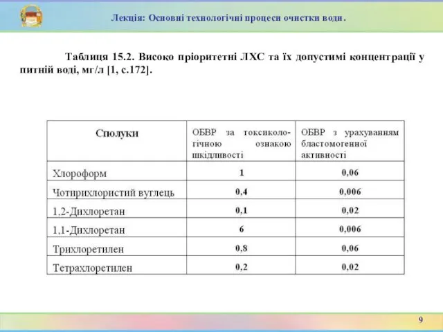 Лекція: Основні технологічні процеси очистки води. Таблиця 15.2. Високо пріоритетні ЛХС