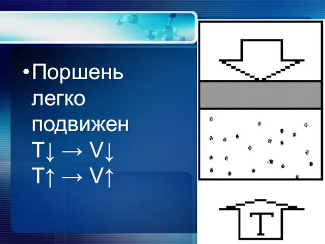 Поршень легко подвижен T↓ → V↓ T↑ → V↑