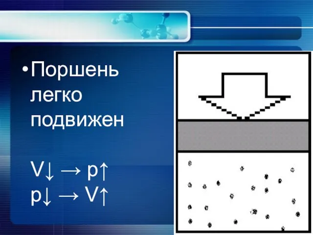 Поршень легко подвижен V↓ → р↑ p↓ → V↑