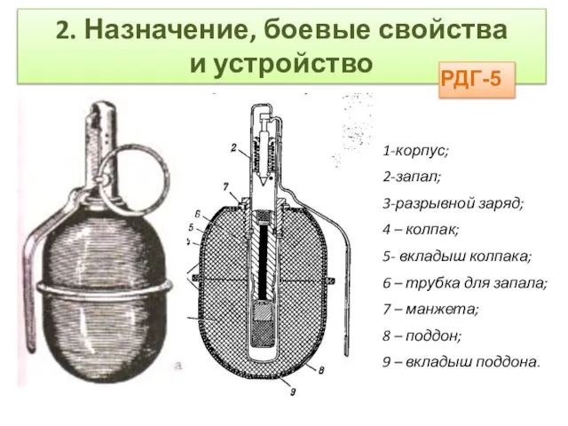 2. Назначение, боевые свойства и устройство РДГ-5 1-корпус; 2-запал; 3-разрывной заряд;