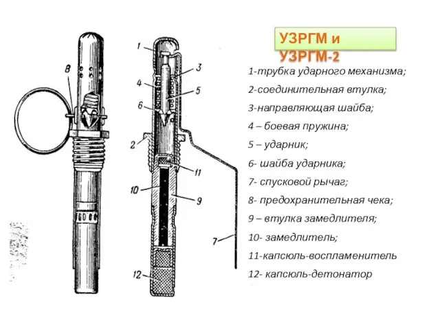 1-трубка ударного механизма; 2-соединительная втулка; 3-направляющая шайба; 4 – боевая пружина;