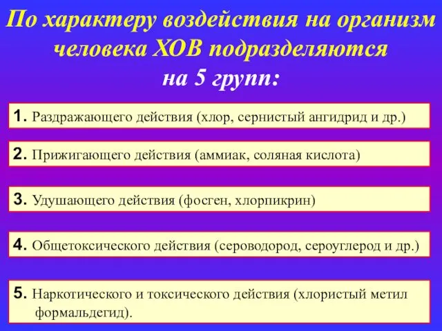 По характеру воздействия на организм человека ХОВ подразделяются на 5 групп: