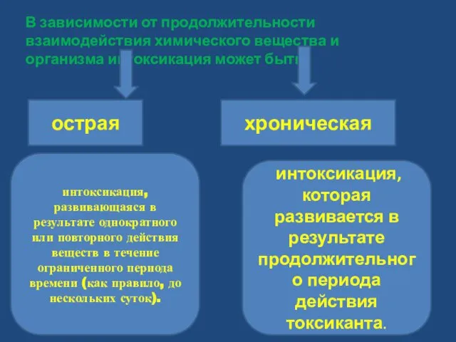 В зависимости от продолжительности взаимодействия химического вещества и организма интоксикация может