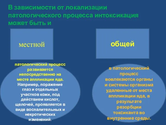 В зависимости от локализации патологического процесса интоксикация может быть и местной