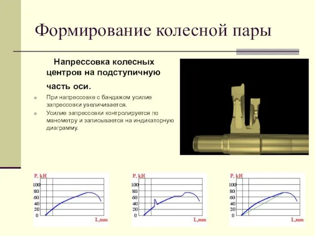 Формирование колесной пары Напрессовка колесных центров на подступичную часть оси. При