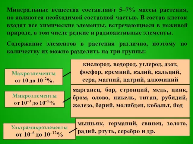 Минеральные вещества составляют 5–7% массы растения, но являются необходимой составной частью.