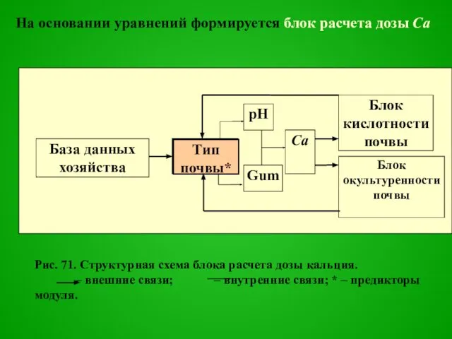 На основании уравнений формируется блок расчета дозы Са Ca Gum рН