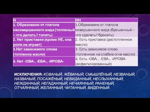 ИСКЛЮЧЕНИЯ: КОВАНЫЙ, ЖЁВАНЫЙ, СМЫШЛЁНЫЙ, НЕЗВАНЫЙ, НАЗВАНЫЙ, ПОСАЖЁНЫЙ, НЕВИДАННЫЙ, НЕСЛЫХАННЫЙ, НЕЖДАННЫЙ, НЕГАДАННЫЙ,