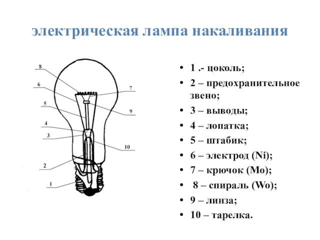 электрическая лампа накаливания 1 .- цоколь; 2 – предохранительное звено; 3