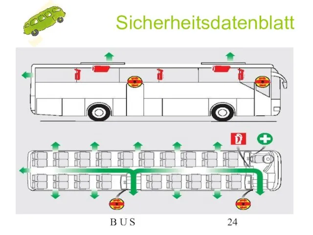 B U S Sicherheitsdatenblatt