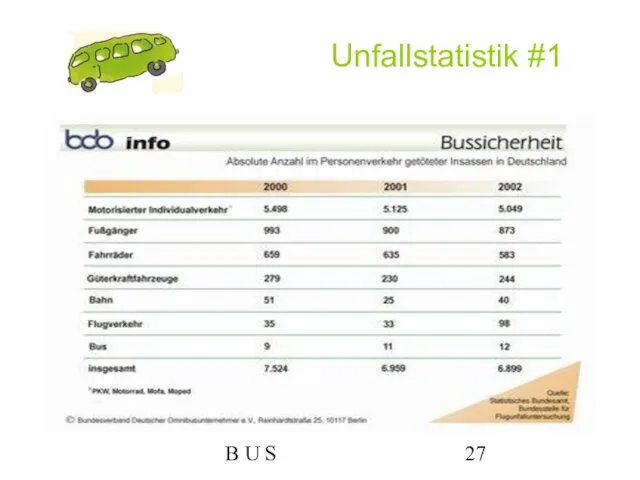 B U S Unfallstatistik #1