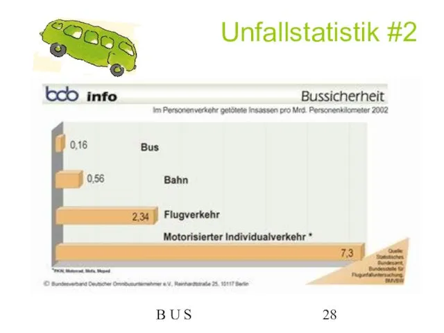 B U S Unfallstatistik #2