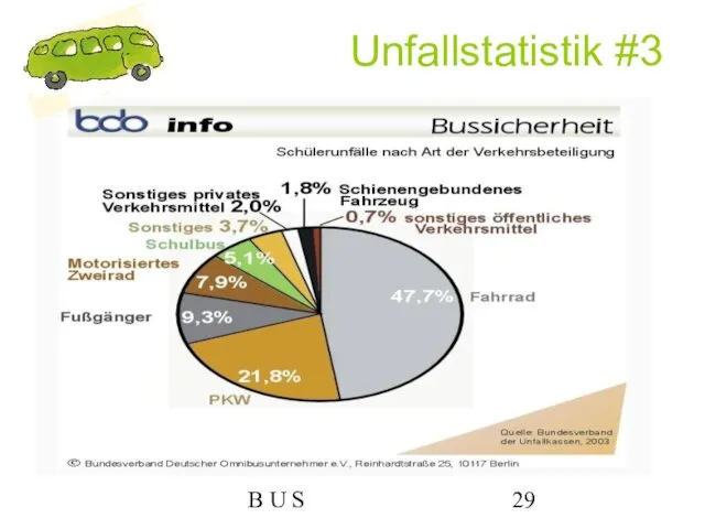 B U S Unfallstatistik #3