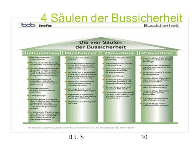 B U S 4 Säulen der Bussicherheit