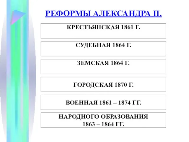 РЕФОРМЫ АЛЕКСАНДРА II. КРЕСТЬЯНСКАЯ 1861 Г. СУДЕБНАЯ 1864 Г. ЗЕМСКАЯ 1864