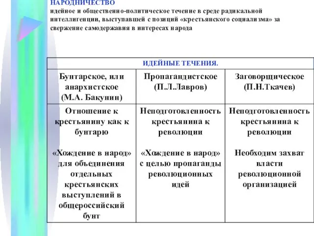 НАРОДНИЧЕСТВО идейное и общественно-политическое течение в среде радикальной интеллигенции, выступавшей с