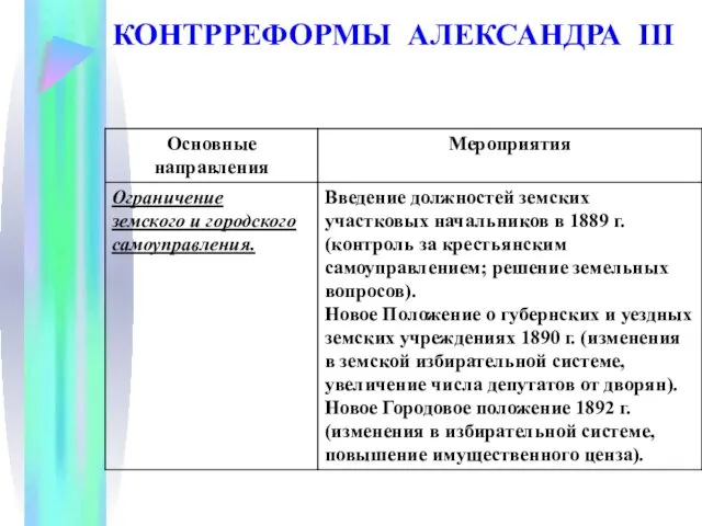 КОНТРРЕФОРМЫ АЛЕКСАНДРА III