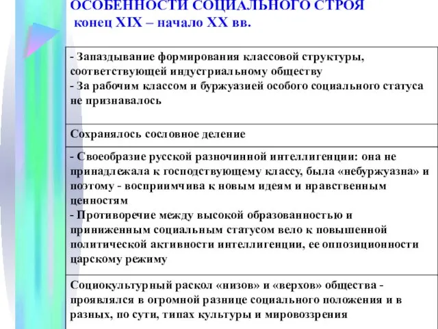 ОСОБЕННОСТИ СОЦИАЛЬНОГО СТРОЯ конец XIX – начало XX вв.