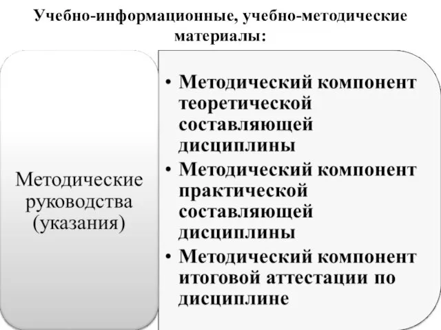 Учебно-информационные, учебно-методические материалы: