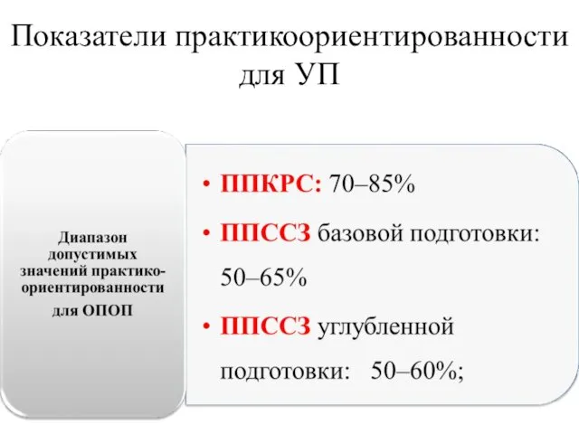 Показатели практикоориентированности для УП