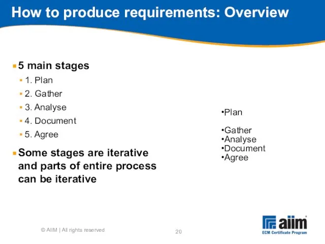 How to produce requirements: Overview 5 main stages 1. Plan 2.