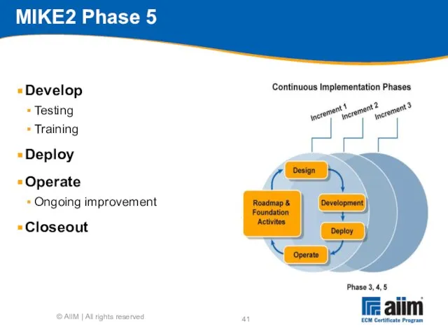 MIKE2 Phase 5 Develop Testing Training Deploy Operate Ongoing improvement Closeout