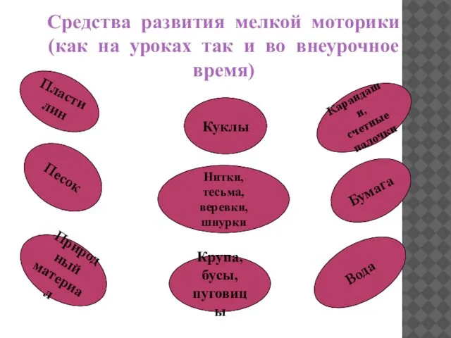 Средства развития мелкой моторики (как на уроках так и во внеурочное