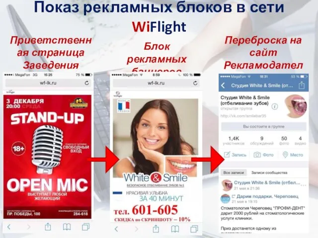 Показ рекламных блоков в сети WiFlight Приветственная страница Заведения Блок рекламных баннеров Переброска на сайт Рекламодателя