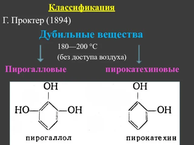 Классификация Г. Проктер (1894) Дубильные вещества 180—200 °С (без доступа воздуха) Пирогалловые пирокатехиновые
