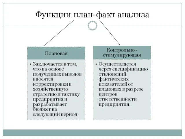 Функции план-факт анализа