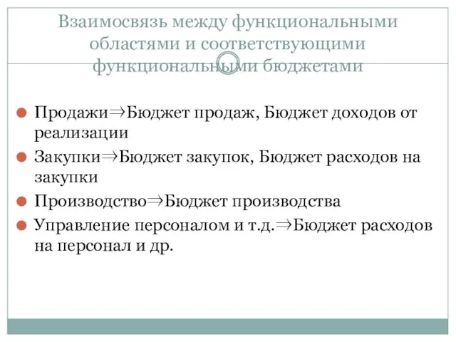 Взаимосвязь между функциональными областями и соответствующими функциональными бюджетами Продажи⇒Бюджет продаж, Бюджет