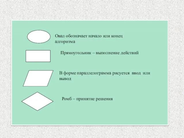 Овал обозначает начало или конец алгоритма Прямоугольник – выполнение действий В