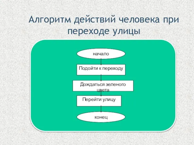 Алгоритм действий человека при переходе улицы