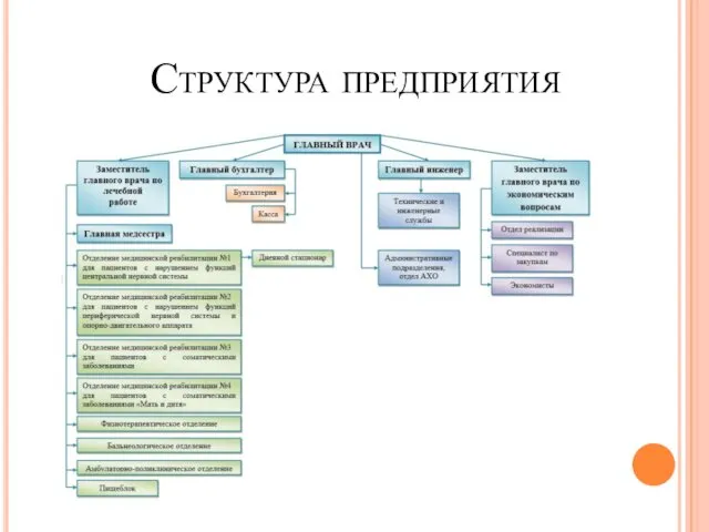 Структура предприятия