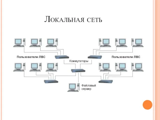 Локальная сеть