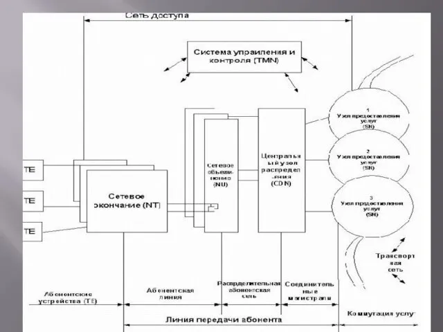 Электр байланыс түрлері, телефондық байланыс