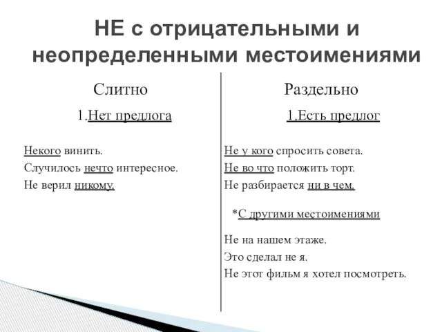 НЕ с отрицательными и неопределенными местоимениями 1.Нет предлога 1.Есть предлог *С другими местоимениями