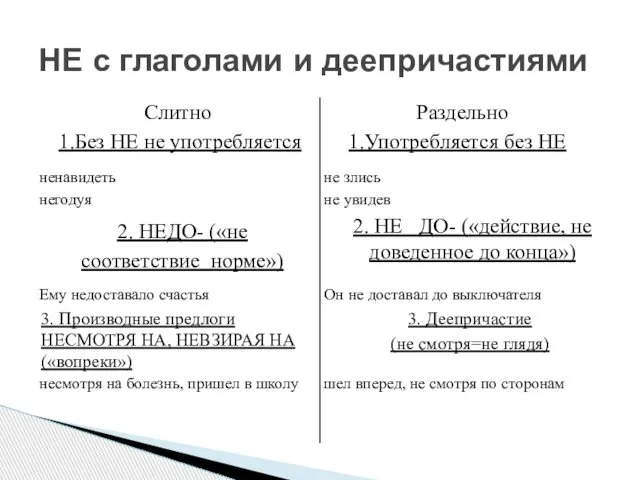 НЕ с глаголами и деепричастиями 1.Без НЕ не употребляется 1.Употребляется без