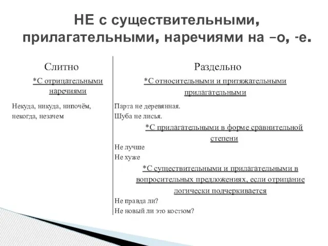 НЕ с существительными, прилагательными, наречиями на –о, -е. *С относительными и