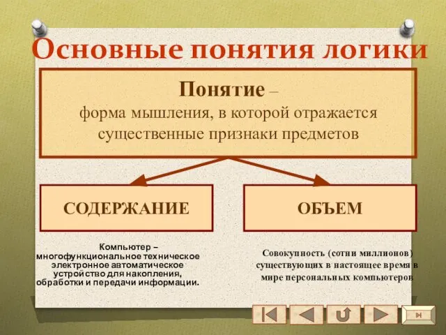 Основные понятия логики Компьютер – многофункциональное техническое электронное автоматическое устройство для