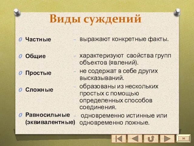 Виды суждений Частные Общие Простые Сложные Равносильные (эквивалентные) выражают конкретные факты.