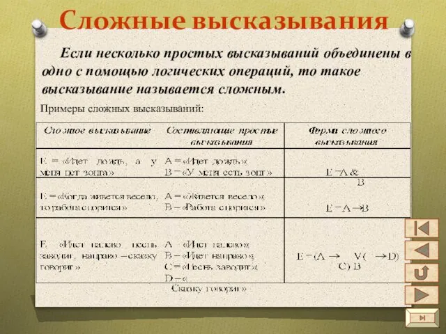 Сложные высказывания Если несколько простых высказываний объединены в одно с помощью