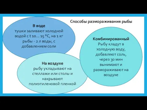 Способы размораживания рыбы В воде тушки заливают холодной водой с t